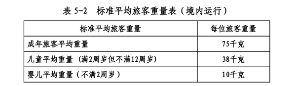 为什么飞机提前40分钟就停止值机(图4)