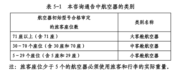 为什么飞机提前40分钟就停止值机(图3)
