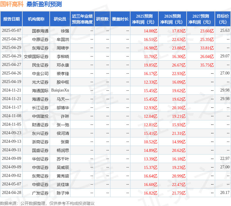 国轩高科：5月8日召开业绩说明会投资者参与(图1)
