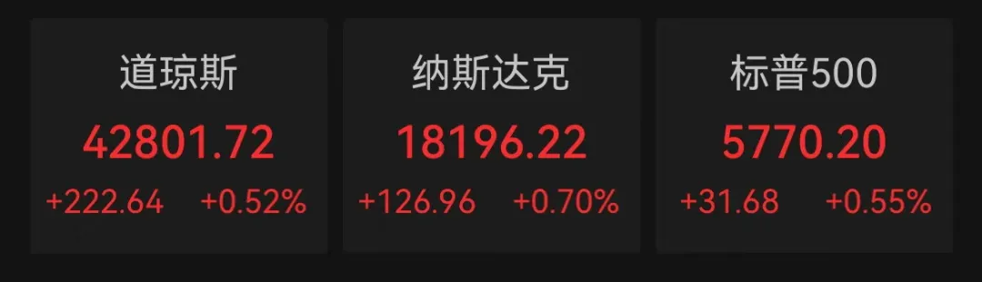 美联储凌晨发声！(图1)