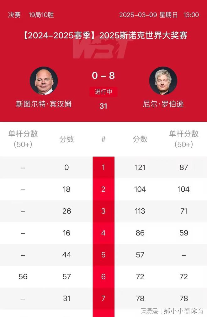 0：8宾汉姆决赛阶段大溃败原因如此啊！(图1)