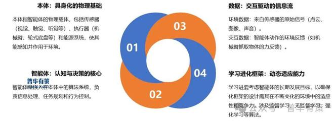 2025-2031年具身智能行业深度调研及发展前景预测报告(图1)