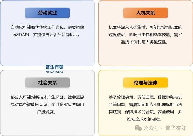 2025-2031年具身智能行业深度调研及发展前景预测报告(图5)