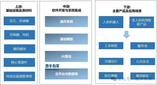 2025-2031年具身智能行业深度调研及发展前景预测报告(图2)