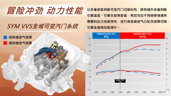 三阳剑齿虎ADXTG400发布46980元！送你首梁静茹的勇气(图4)