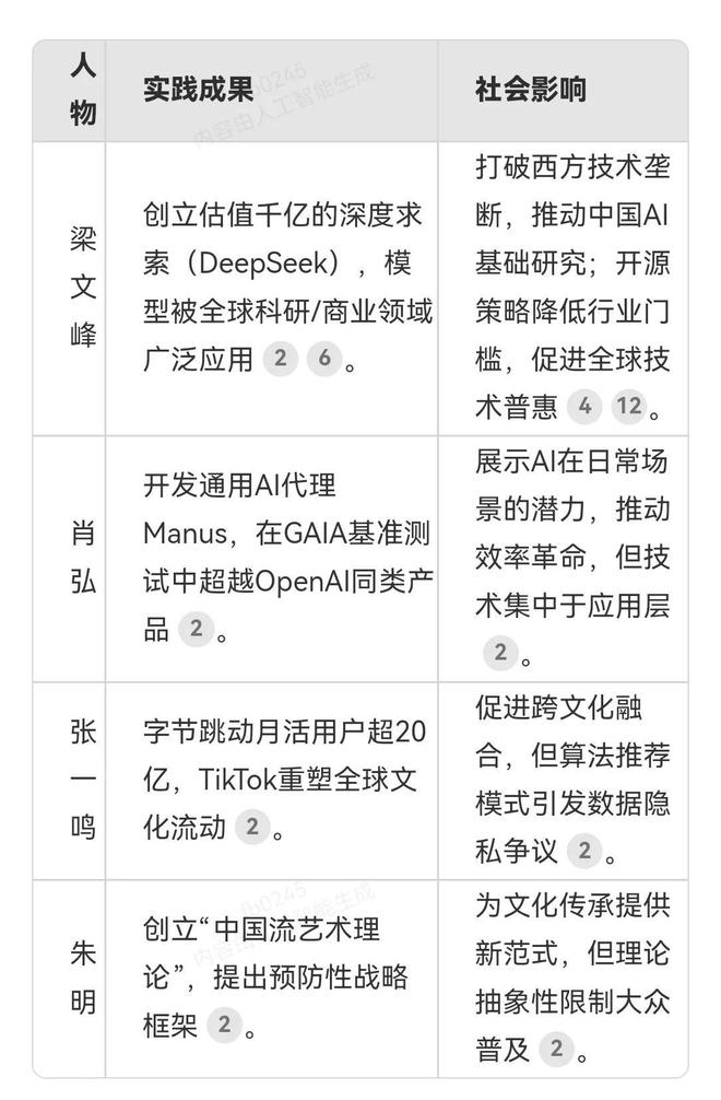 梁文峰与同时期思想家的比较_思想百科(图2)