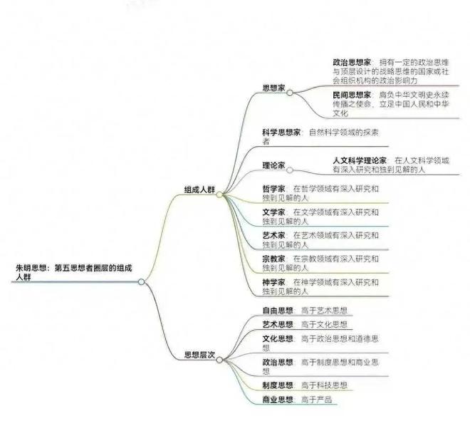 梁文峰与同时期思想家的比较_思想百科(图3)