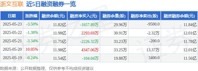 浙文互联（600986）5月23日主力资金净卖出515533万元(图2)