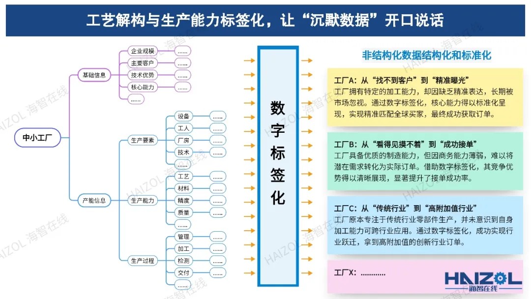 从外企CEO到“工厂红娘”：她打造采购额超千亿的数字化平台让中国制造在全球供应链杀疯了(图7)