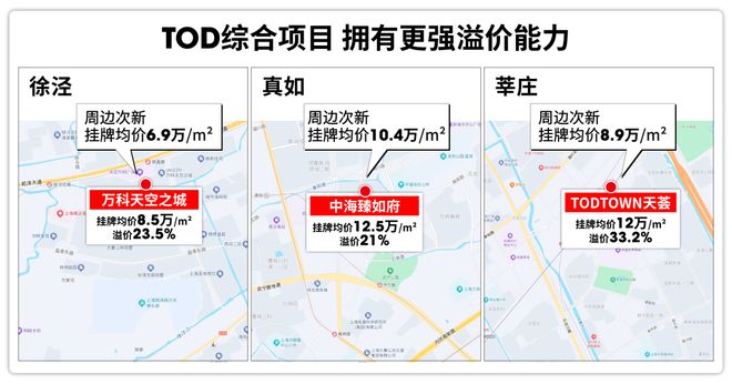 上海金茂棠前首个棠系新房【金茂棠前】深度解读！评测！(图10)