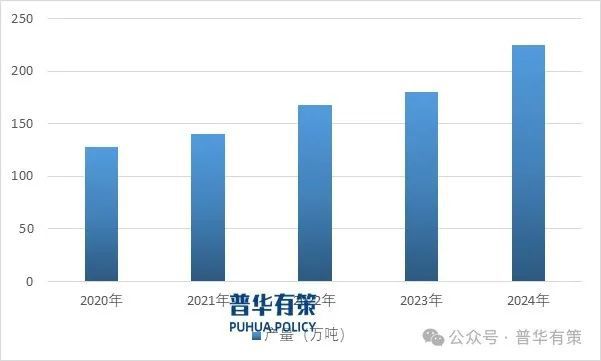 2025-2031年有机硅行业市场调研及发展趋势预测报告(图2)