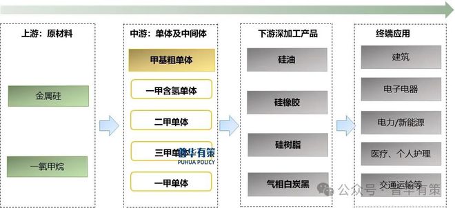 2025-2031年有机硅行业市场调研及发展趋势预测报告(图1)