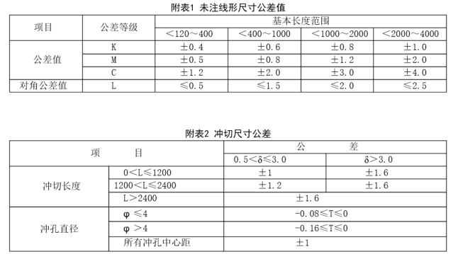 【采购公告】机械学院MTC1000五轴加工中心外防护钣金加工服务院处磋商公告(图2)
