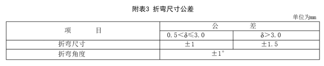 【采购公告】机械学院MTC1000五轴加工中心外防护钣金加工服务院处磋商公告(图3)