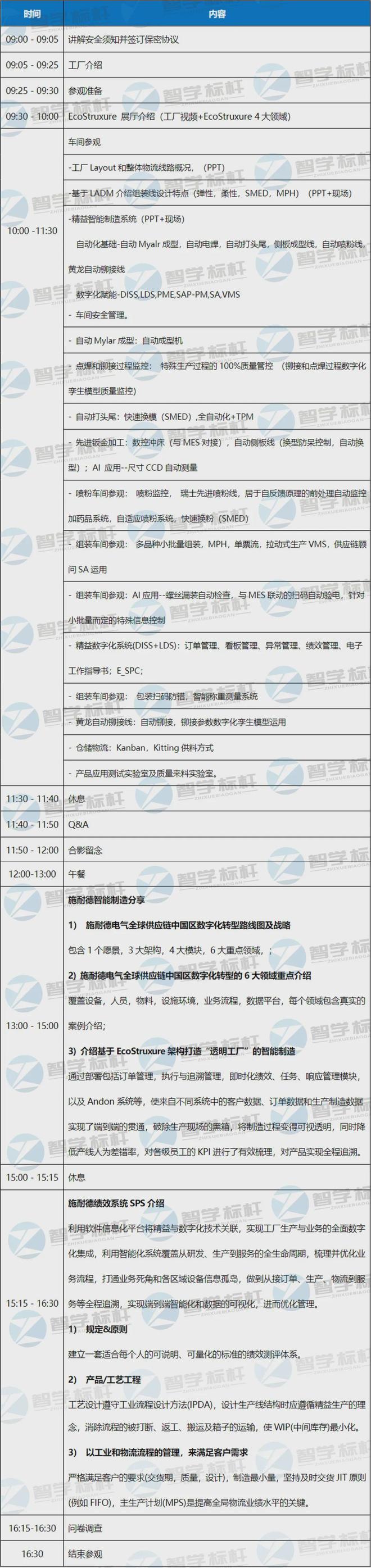 走进施耐德母线广州工厂智能制造：探秘这家法国百年企业！(图8)