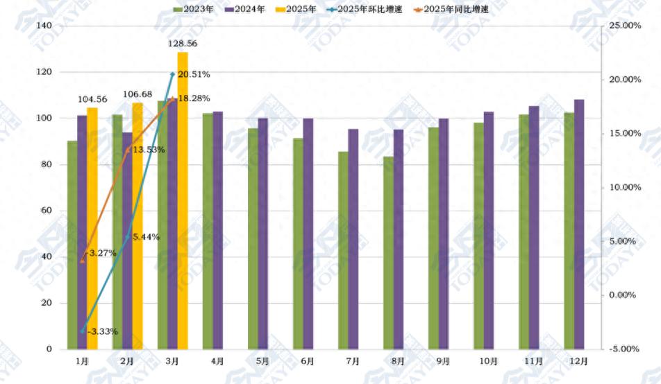 CMI指数逼近扩张值国内工程机械市场旺季持续(图1)