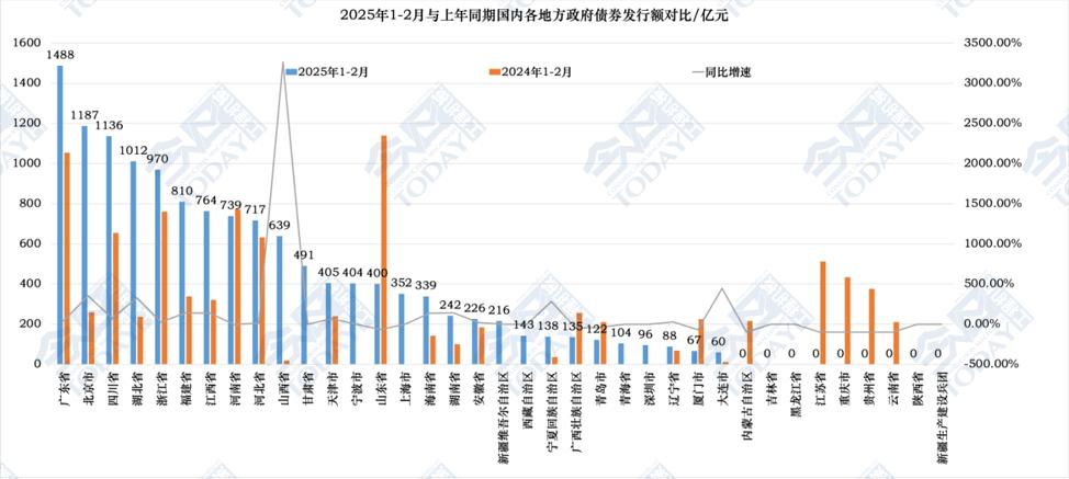 CMI指数逼近扩张值国内工程机械市场旺季持续(图2)