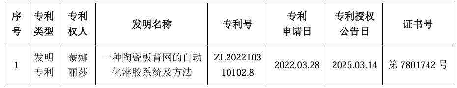 【中陶日报-42】箭牌、宏宇、鹰牌、东鹏等陶瓷企业产品入选“佛山新品”；肇庆出台陶瓷行业改造新政策；蒙娜丽莎新取得1项发明专利证书(图4)