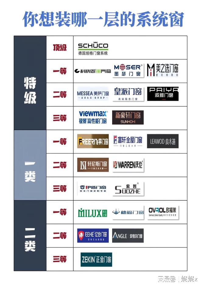 浙江十大门窗品牌榜单（优选门窗一线品牌）(图1)