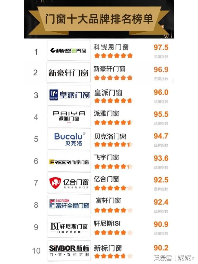 系统门窗十大品牌厂家汇总(图1)