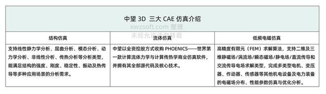 企业购买国产中望3D正版多少钱？(图5)