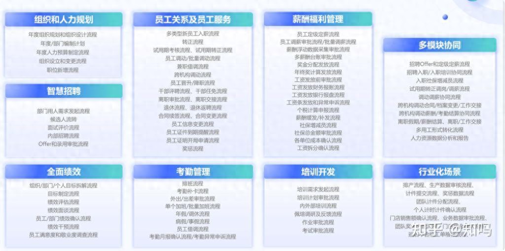 2025年8大最佳绩效考核管理系统：中大型企业选型指南(图1)