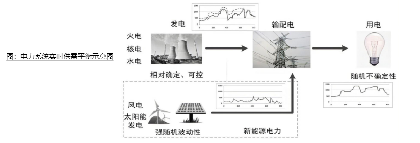 算力景气度观察:政策、技术、市场三重驱动下哪些赛道将跑出黑马?(图2)