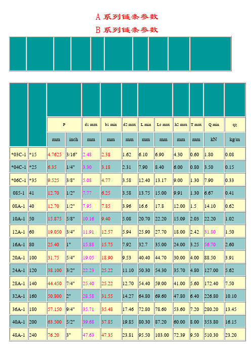 标准型号链条参数表(图2)