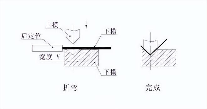 【干货】关于折弯你不知道的小知识！(图2)