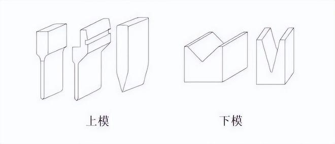 【干货】关于折弯你不知道的小知识！(图3)