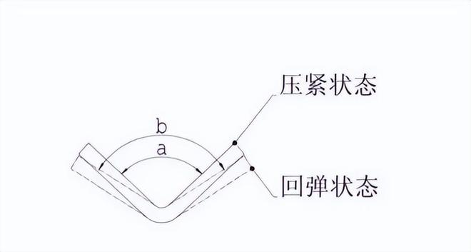 【干货】关于折弯你不知道的小知识！(图5)