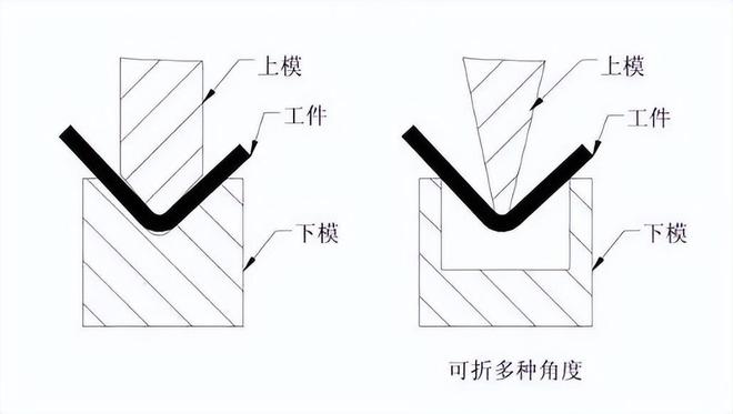 【干货】关于折弯你不知道的小知识！(图4)