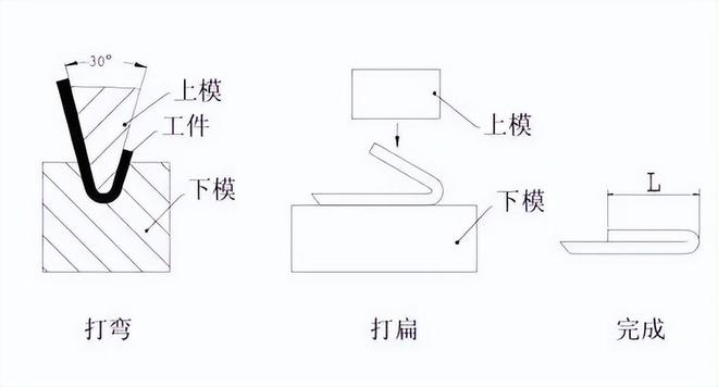 【干货】关于折弯你不知道的小知识！(图8)