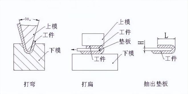 【干货】关于折弯你不知道的小知识！(图10)