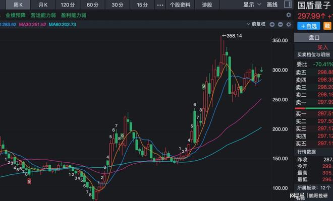 A股接下来100倍股名单全部在这未来十年最值得投资10个方向(图1)