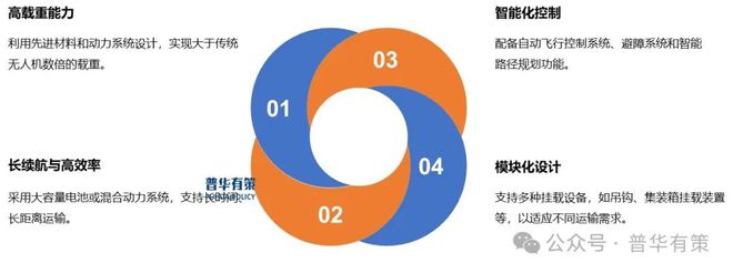 2025-2031年载重无人机用电机行业市场调研及发展趋势预测报告(图1)
