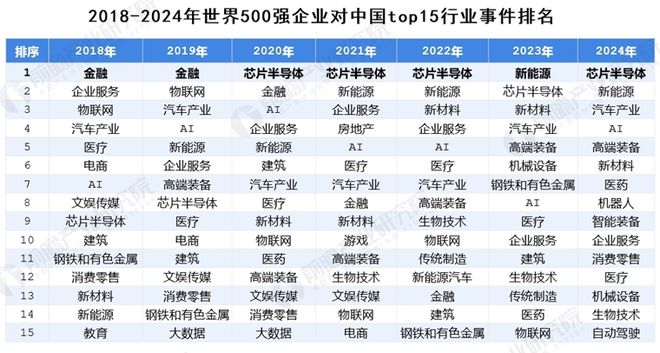 69万亿！刚刚又一个彻底引爆中国经济的行业出现了(图2)