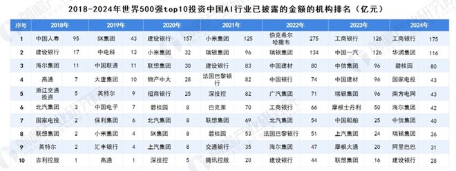 69万亿！刚刚又一个彻底引爆中国经济的行业出现了(图5)