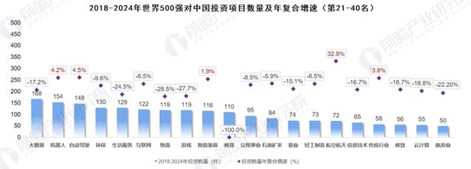 69万亿！刚刚又一个彻底引爆中国经济的行业出现了(图7)