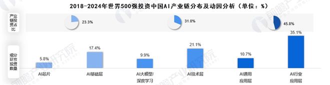 69万亿！刚刚又一个彻底引爆中国经济的行业出现了(图3)