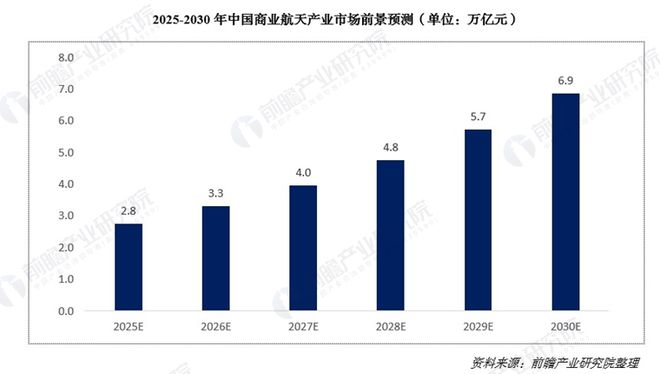 69万亿！刚刚又一个彻底引爆中国经济的行业出现了(图10)