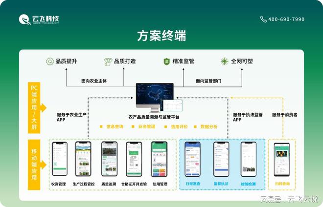 农产品溯源系统平台如何结合区块链技术进行追溯？(图3)