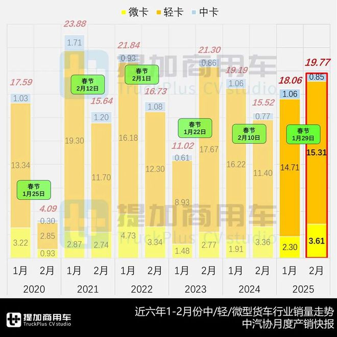 庆铃新能源轻卡造型抢眼长安跨越全新小卡平台来袭3月期N类中轻微卡新品公示盘点(图1)