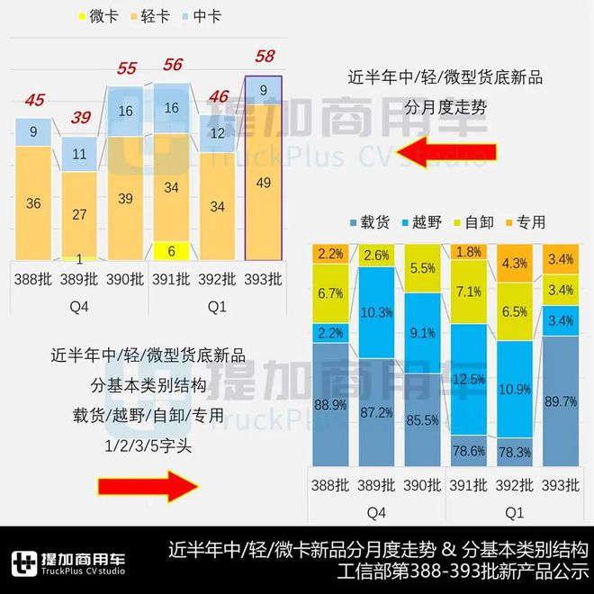 庆铃新能源轻卡造型抢眼长安跨越全新小卡平台来袭3月期N类中轻微卡新品公示盘点(图2)