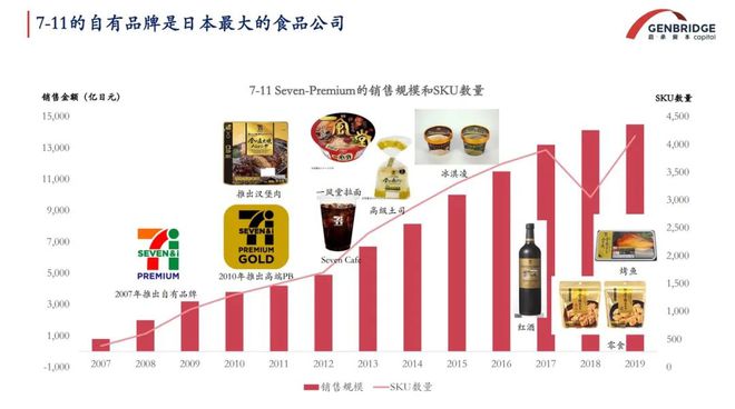 当规模不再制胜零售的核心竞争力还剩下什么(图5)