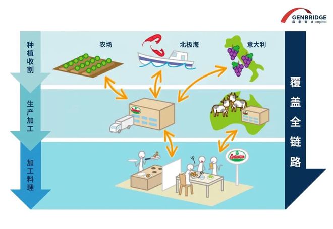 当规模不再制胜零售的核心竞争力还剩下什么(图10)