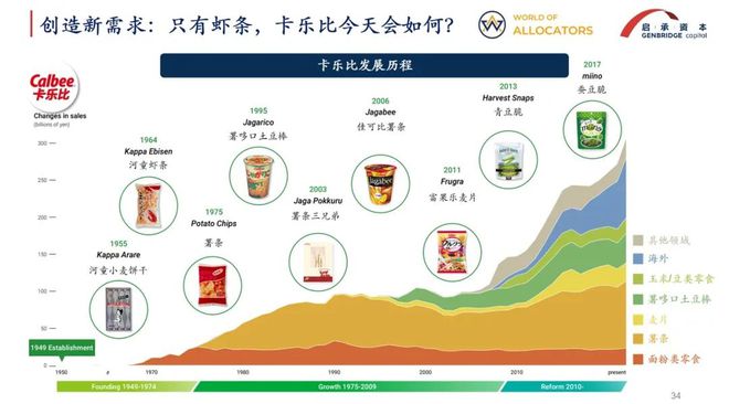 当规模不再制胜零售的核心竞争力还剩下什么(图3)