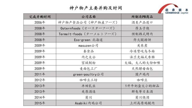 当规模不再制胜零售的核心竞争力还剩下什么(图8)