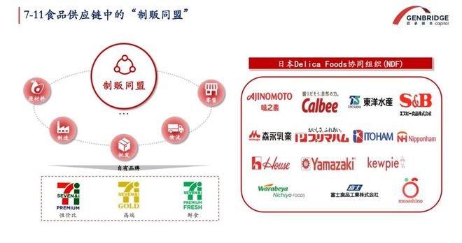 当规模不再制胜零售的核心竞争力还剩下什么(图6)