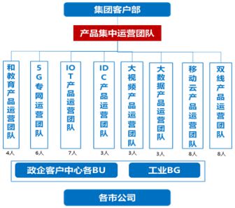 别人家央企不以降薪为目的实现业绩薪酬双增长！某省运营商案例(图12)